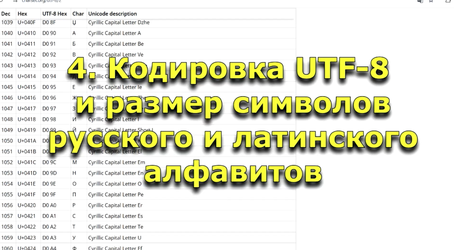 Что такое кодировка. Кодировка UTF-8 и размер символов русского и латинского алфавитов